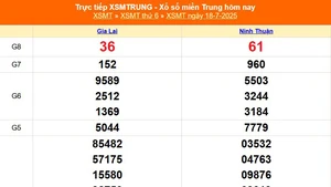 XSMT 18/7 - Kết quả xổ số miền Trung hôm nay 18/7/2025 - Kết quả XSMT thứ Sáu ngày 18 tháng 7