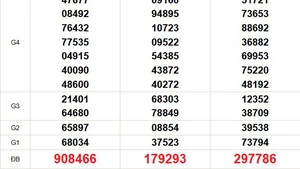 XSMN 3/7 - Kết quả xổ số miền Nam hôm nay 3/7/2025 - Trực tiếp xổ số hôm nay ngày 3 tháng 7