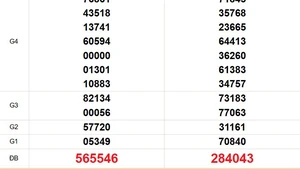 XSMT 2/7 - Kết quả xổ số miền Trung hôm nay 2/7/2025 - Trực tiếp xổ số hôm nay ngày 2 tháng 7