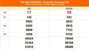 XSMT 21/7 - Kết quả xổ số miền Trung hôm nay 21/7/2025 - Kết quả XSMT thứ Hai ngày 21 tháng 7
