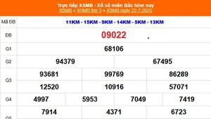 XSMB 22/7 - Kết quả Xổ số miền Bắc hôm nay 22/7/2025 - Kết quả XSMB thứ Ba ngày 22 tháng 7