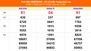 XSMT 24/7 - Kết quả xổ số miền Trung hôm nay 24/7/2025 - Kết quả XSMT thứ Năm ngày 24 tháng 7
