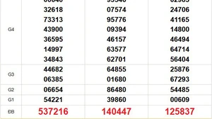 XSMN 27/7 - Kết quả xổ số miền Nam hôm nay 27/7/2025 - Trực tiếp xổ số hôm nay ngày 27 tháng 7
