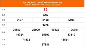 XSKG 27/7 - Kết quả xổ số Kiên Giang hôm nay 27/7/2025 - Trực tiếp XSKG ngày 27 tháng 7