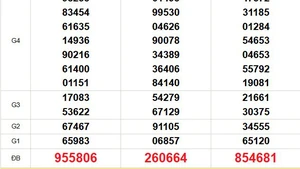 XSMN 29/7 - Kết quả xổ số miền Nam hôm nay 29/7/2025 - Trực tiếp xổ số hôm nay ngày 29 tháng 7