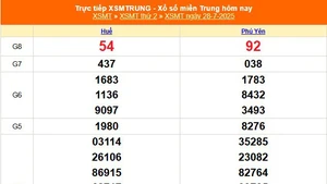 XSMT 28/7 - Kết quả xổ số miền Trung hôm nay 28/7/2025 - Kết quả XSMT thứ Hai ngày 28 tháng 7