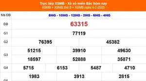 XSMB 4/7 - Kết quả Xổ số miền Bắc hôm nay 4/7/2025 - Kết quả XSMB thứ Sáu ngày 4 tháng 7