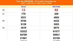 XSMT 4/7 - Kết quả xổ số miền Trung hôm nay 4/7/2025 - Kết quả XSMT thứ Sáu ngày 4 tháng 7