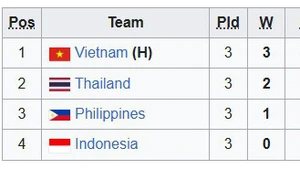 Bảng xếp hạng chung cuộc bóng chuyền SEA V.League 2025 chặng 2