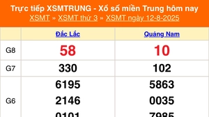 XSMT 12/8 - Kết quả xổ số miền Trung hôm nay 12/8/2025 - Kết quả XSMT thứ Ba ngày 12 tháng 8