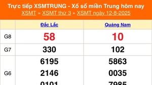 XSMT 14/8 - Kết quả xổ số miền Trung hôm nay 14/8/2025 - Trực tiếp xổ số hôm nay ngày 14 tháng 8