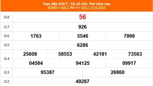 XSCT 13/8 - Kết quả xổ số Cần Thơ hôm nay 13/8/2025 - Trực tiếp XSCT ngày 13 tháng 8