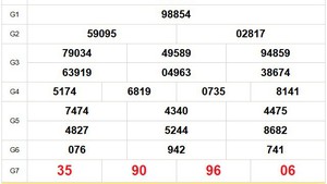 XSMB 15/8 - Kết quả Xổ số miền Bắc hôm nay 15/8/2025 - Trực tiếp xổ số hôm nay ngày 15 tháng 8