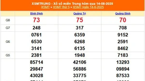 XSMT 16/8 - Kết quả xổ số miền Trung hôm nay 16/8/2025 - Trực tiếp xổ số hôm nay ngày 16 tháng 8