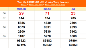 XSMT 17/8 - Kết quả xổ số miền Trung hôm nay 17/8/2025 - Kết quả XSMT Chủ nhật ngày 17 tháng 8