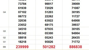 XSMN 19/8 - Kết quả xổ số miền Nam hôm nay 19/8/2025 - Trực tiếp xổ số hôm nay ngày 19 tháng 8