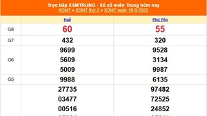 XSMT 18/8 - Kết quả xổ số miền Trung hôm nay 18/8/2025 - Kết quả XSMT thứ Hai ngày 18 tháng 8