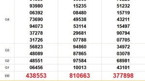 XSMN 20/8 - Kết quả xổ số miền Nam hôm nay 20/8/2025 - Trực tiếp xổ số hôm nay ngày 20 tháng 8