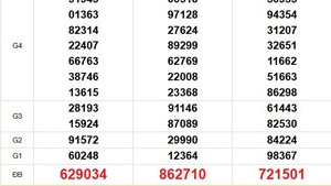 XSMN 4/8 - Kết quả xổ số miền Nam hôm nay 4/8/2025 - Trực tiếp xổ số hôm nay ngày 4 tháng 8