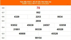XSCT 20/8 - Kết quả xổ số Cần Thơ hôm nay 20/8/2025 - Trực tiếp XSCT ngày 20 tháng 8