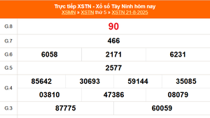 XSTN 21/8 - Kết quả xổ số Tây Ninh hôm nay 21/8/2025 - Trực tiếp XSTN ngày 21 tháng 8