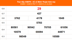 XSBTH 21/8 - Kết quả xổ số Bình Thuận hôm nay 21/8/2025 - Trực tiếp XSBTH ngày 21 tháng 8