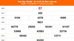 XSHCM 23/8 - XSTP thứ Bảy - Kết quả xổ số Hồ Chí Minh hôm nay ngày 23/8/2025