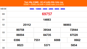 XSMB 24/8 - Kết quả Xổ số miền Bắc hôm nay 24/8/2025 - Kết quả XSMB Chủ nhật ngày 24 tháng 8