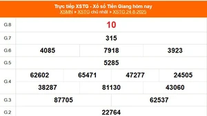 XSTG 24/8 - Kết quả xổ số Tiền Giang hôm nay 24/8/2025 - Trực tiếp XSTG ngày 24 tháng 8
