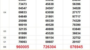 XSMN 27/8 - Kết quả xổ số miền Nam hôm nay 27/8/2025 - Trực tiếp xổ số hôm nay ngày 27 tháng 8