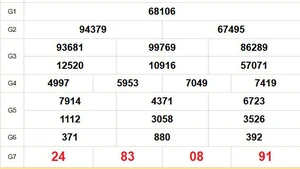 XSMB 27/8 - Kết quả Xổ số miền Bắc hôm nay 27/8/2025 - Trực tiếp xổ số hôm nay ngày 27 tháng 8