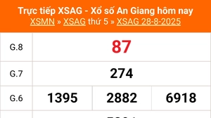 XSAG 28/8 - Kết quả xổ số An Giang hôm nay 28/8/2025 - Trực tiếp XSAG ngày 28 tháng 8
