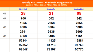 XSMT 30/8 - Kết quả xổ số miền Trung hôm nay 30/8/2025 - Trực tiếp xổ số hôm nay ngày 30 tháng 8