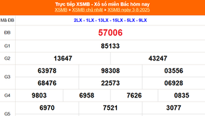 XSMB 3/8 - Kết quả Xổ số miền Bắc hôm nay 3/8/2025 - Kết quả XSMB Chủ nhật ngày 3 tháng 8