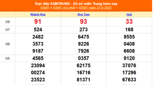 XSMT 31/8 - Kết quả xổ số miền Trung hôm nay 31/8/2025 - Kết quả XSMT Chủ nhật ngày 31 tháng 8