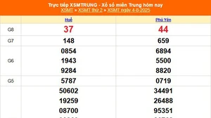 XSMT 4/8 - Kết quả xổ số miền Trung hôm nay 4/8/2025 - Kết quả XSMT thứ Hai ngày 4 tháng 8