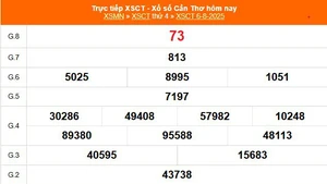 XSCT 6/8 - Kết quả xổ số Cần Thơ hôm nay 6/8/2025 - Trực tiếp XSCT ngày 6 tháng 8