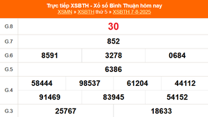 XSBTH 7/8 - Kết quả xổ số Bình Thuận hôm nay 7/8/2025 - Trực tiếp XSBTH ngày 7 tháng 8