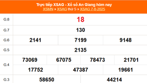 XSAG 7/8 - Kết quả xổ số An Giang hôm nay 7/8/2025 - Trực tiếp XSAG ngày 7 tháng 8