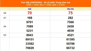 XSMT 1/9 - Kết quả xổ số miền Trung hôm nay 1/9/2025 - Kết quả XSMT thứ Hai ngày 1 tháng 9