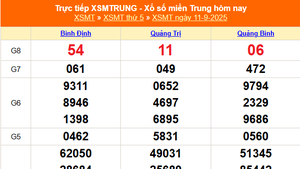 XSMT 11/9 - Kết quả xổ số miền Trung hôm nay 11/9/2025 - Kết quả XSMT thứ Năm ngày 11 tháng 9
