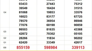 XSMN 13/9 - Kết quả xổ số miền Nam hôm nay 13/9/2025 - Trực tiếp xổ số hôm nay ngày 13 tháng 9