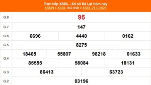 XSDL 21/9 - Kết quả xổ số Đà Lạt hôm nay 21/9/2025 - Trực tiếp XSDL ngày 21 tháng 9