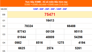 XSMB 21/9 - Kết quả Xổ số miền Bắc hôm nay 21/9/2025 - Kết quả XSMB Chủ nhật ngày 21 tháng 9