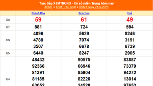 XSMT 21/9 - Kết quả xổ số miền Trung hôm nay 21/9/2025 - Kết quả XSMT Chủ nhật ngày 21 tháng 9