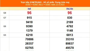 XSMT 22/9 - Kết quả xổ số miền Trung hôm nay 22/9/2025 - Kết quả XSMT thứ Hai ngày 22 tháng 9