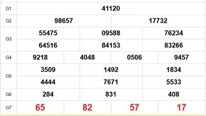 XSMB 26/9 - Kết quả Xổ số miền Bắc hôm nay 26/9/2025 - Trực tiếp xổ số hôm nay ngày 26 tháng 9