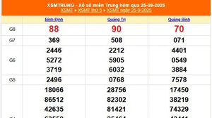 XSMT 27/9 - Kết quả xổ số miền Trung hôm nay 27/9/2025 - Trực tiếp xổ số hôm nay ngày 27 tháng 9