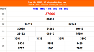 XSMB 28/9 - Kết quả Xổ số miền Bắc hôm nay 28/9/2025 - Kết quả XSMB Chủ nhật ngày 28 tháng 9