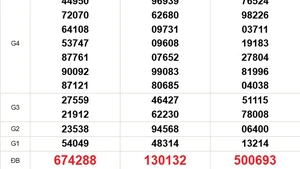 XSMN 5/9 - Kết quả xổ số miền Nam hôm nay 5/9/2025 - Trực tiếp xổ số hôm nay ngày 5 tháng 9